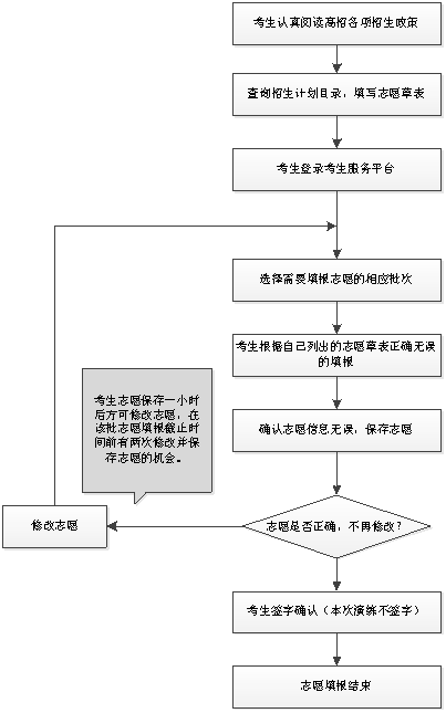 高考生報志愿時間_高考報志愿時間_志愿填報高考時間