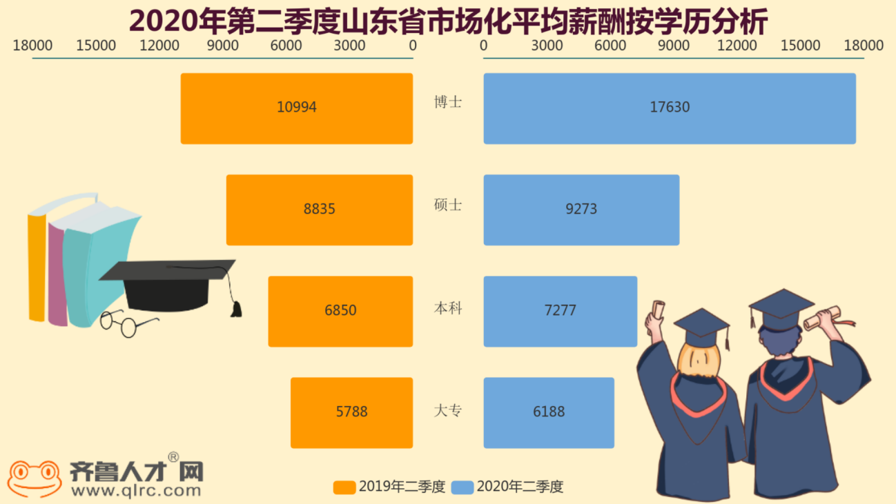 山東高考成績(jī)查詢時(shí)間202_21年山東省高考成績(jī)查詢_2024年山東省高考成績(jī)查詢