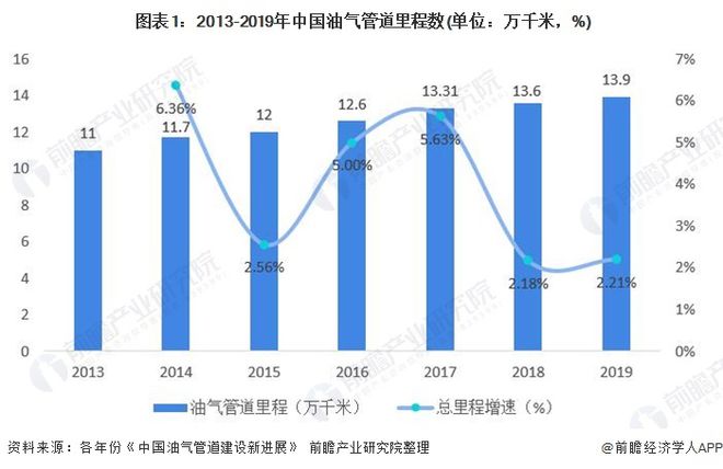 西南石油雙一流專業_西南石油大學第二輪雙一流評估_西南石油大學是雙一流A類嗎