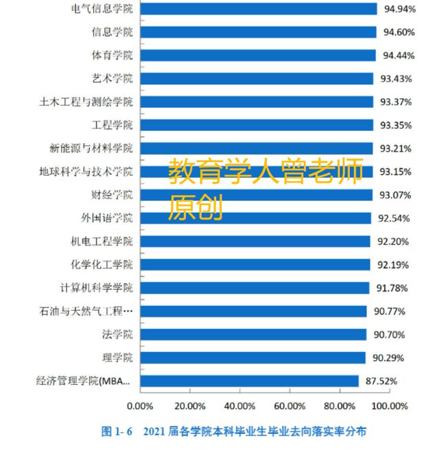 西南石油大學第二輪雙一流評估_西南石油大學是雙一流A類嗎_西南石油雙一流專業
