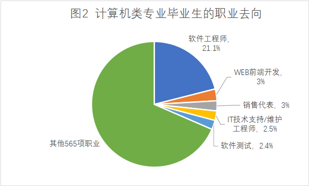 近幾年的熱門專業_近年來最熱門專業_近年來熱門的專業