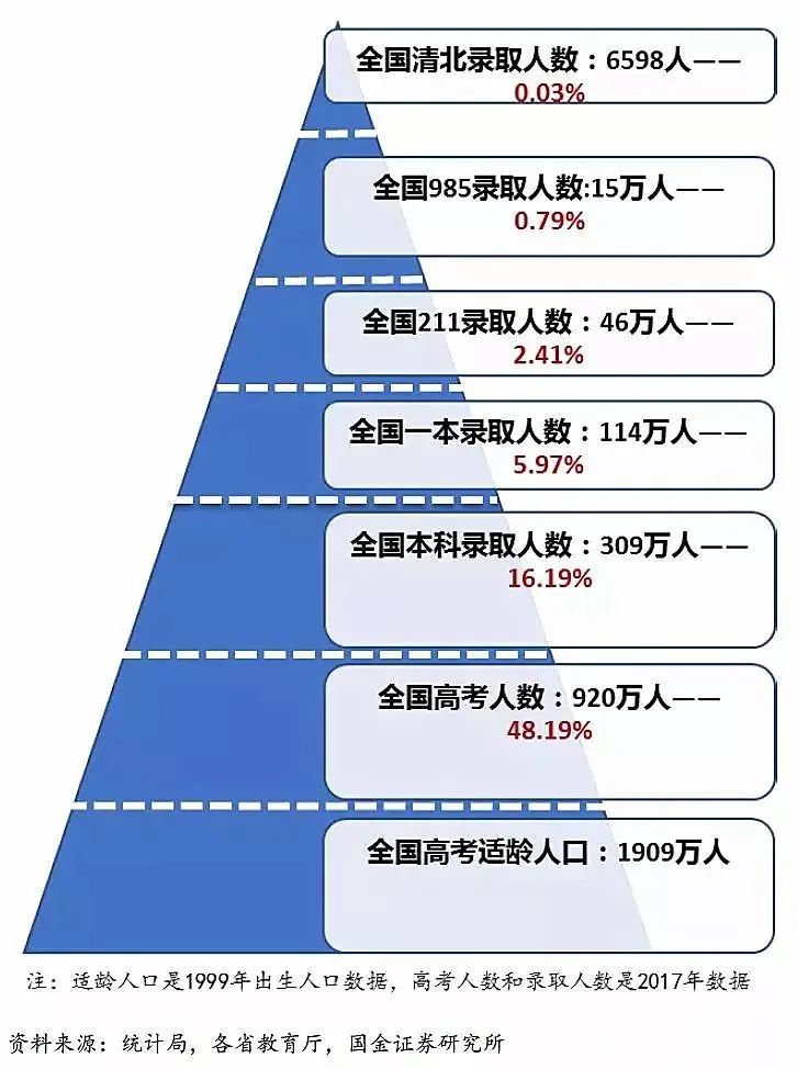 高考500分難不難_高考500分難度_高考500分有多難