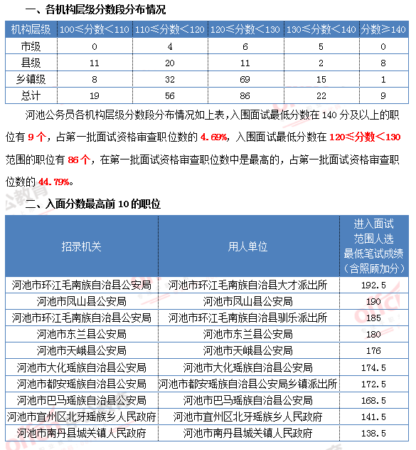 202l年河南高考分數線_河南2031高考分數線_2024河南高考分數線