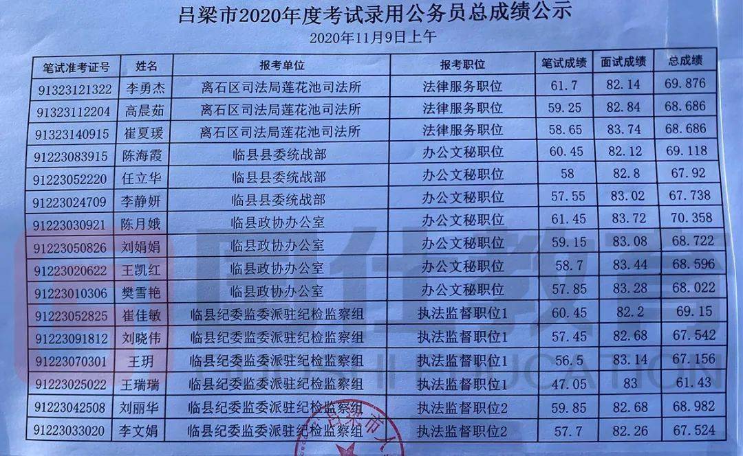 2024河南高考分數線_202l年河南高考分數線_河南2031高考分數線