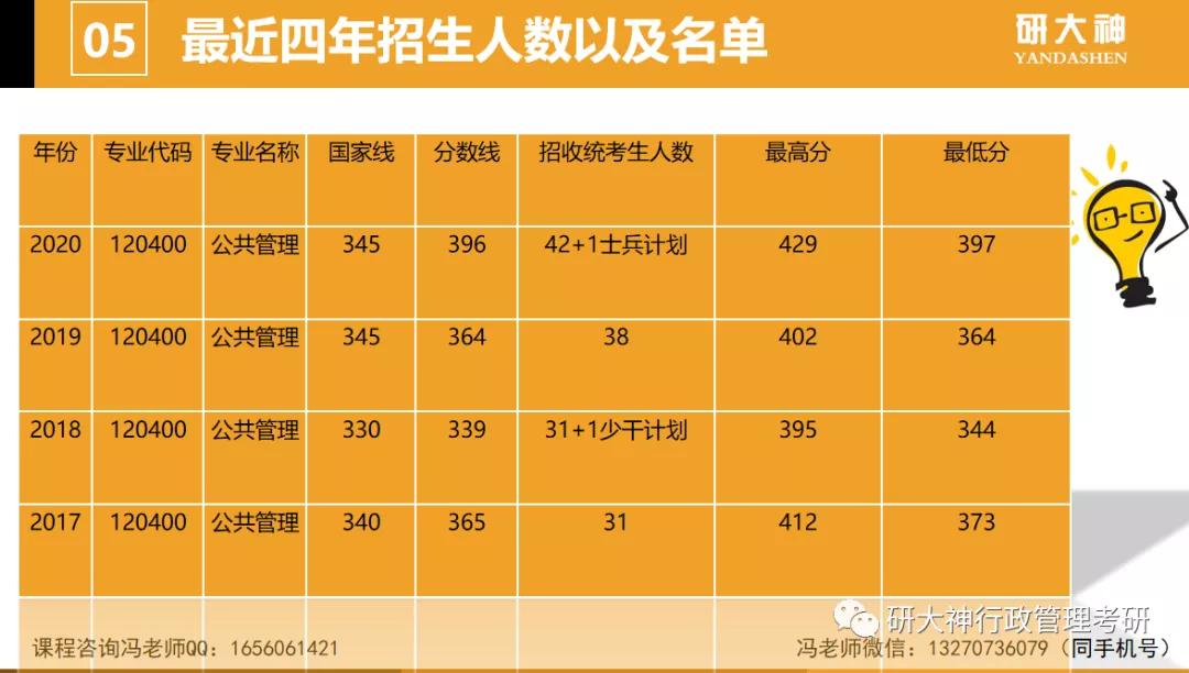礦大2020研究生招生分數_礦大研究生分數線2021_2023年中國礦大研究生院錄取分數線