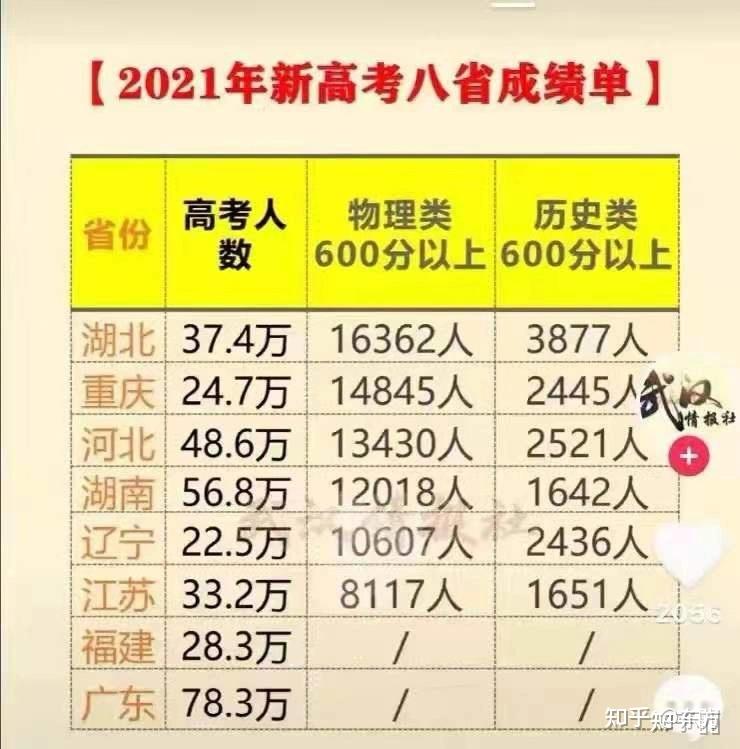 湖南高考分?jǐn)?shù)線出來的時間_湖南高考分?jǐn)?shù)線發(fā)布時間_湖南高考分?jǐn)?shù)線2024年公布時間