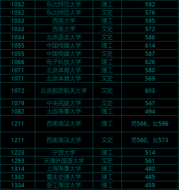 錄取公布二本結果時候能錄取嗎_二本錄取結果什么時候知道_二本錄取結果什么時候公布
