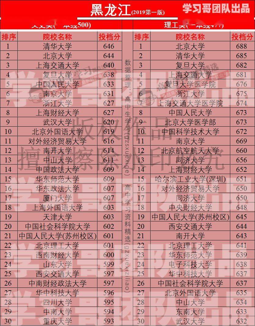 錄取二本時間一樣嗎_二本錄取到什么時候_二本錄取時間