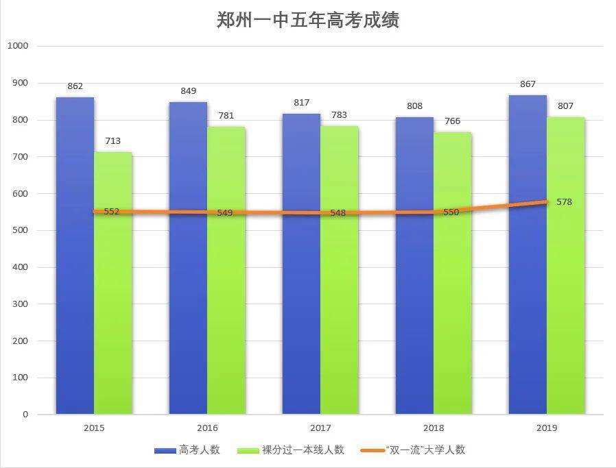 河南十大名校_名校河南錄取分數_名校河南分校