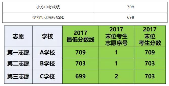 2024年天津高考錄取分數線_202一天津高考錄取分數線_2820天津高考分數線