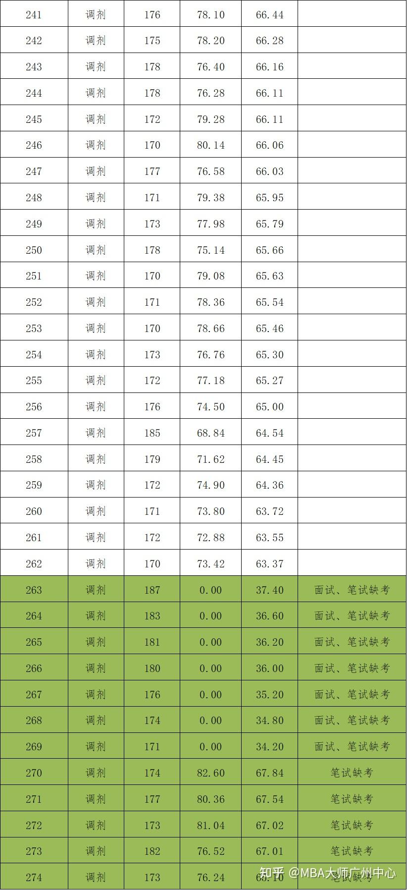 202一天津高考錄取分數線_2024年天津高考錄取分數線_2820天津高考分數線