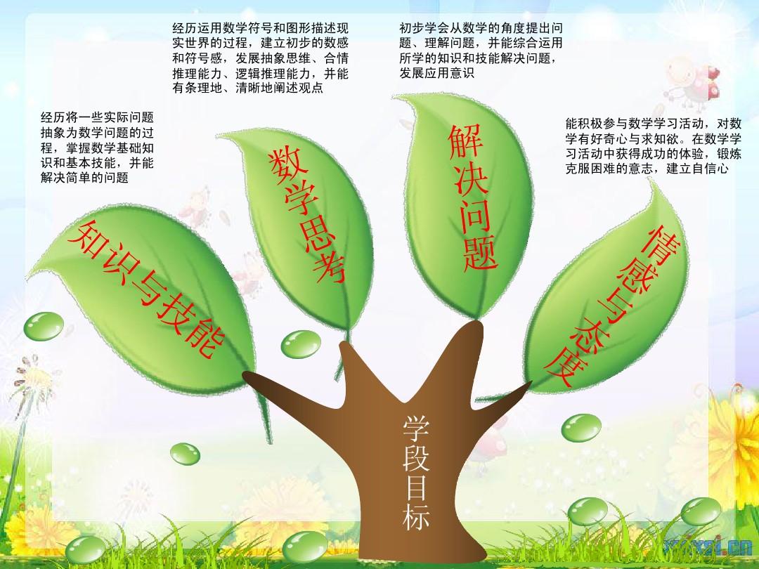 小數(shù)的初步認(rèn)識_小數(shù)初步認(rèn)識的教學(xué)視頻_小數(shù)初步認(rèn)識聽課收獲與反思