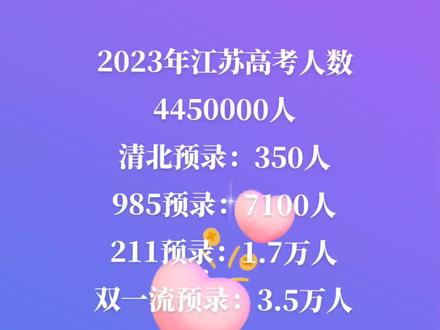 江蘇高考成績_高考江蘇成績分數(shù)線_高考江蘇成績查詢