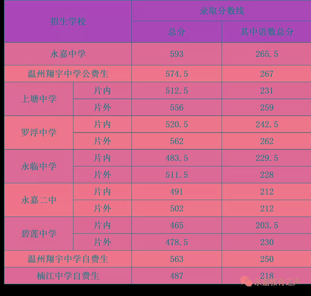 無錫衛校高考分數線_2023年無錫衛生學校錄取分數線_無錫衛校分數線2020高考