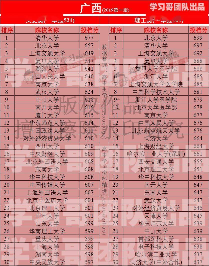 無錫衛校分數線2020高考_2023年無錫衛生學校錄取分數線_無錫衛校高考分數線