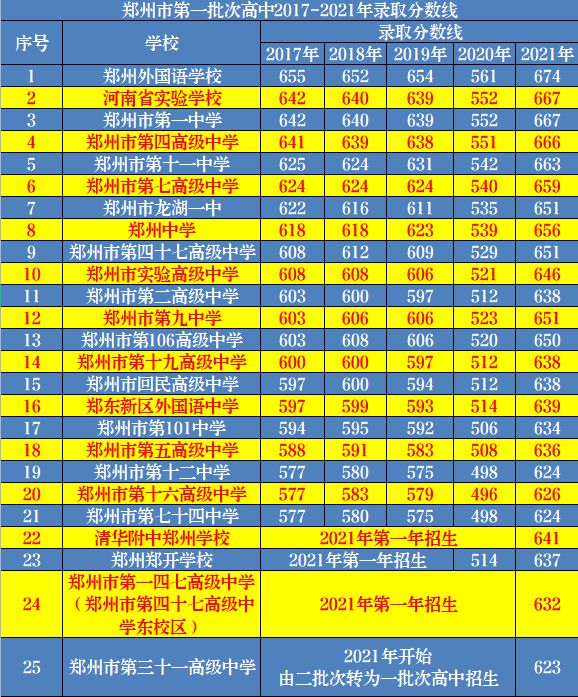 202年山西省高考分?jǐn)?shù)線_202l年山西省高考分?jǐn)?shù)線_山西2024年高考分?jǐn)?shù)線
