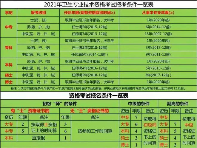 衛生資格證成績查詢時間_2024年衛生資格考試成績查詢時間_2021衛生資格成績查詢時間