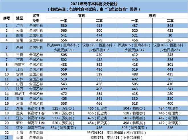 高考電話查分多少錢_高考電話查分號碼_高考查分電話