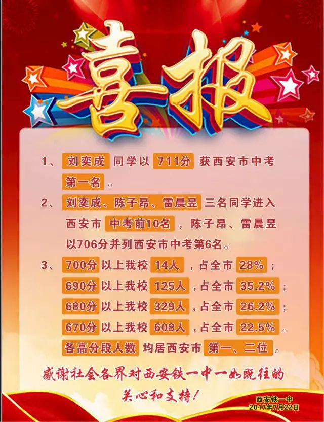 高考查閱成績_高考成績查詢號(hào)_高考成績23號(hào)幾點(diǎn)出
