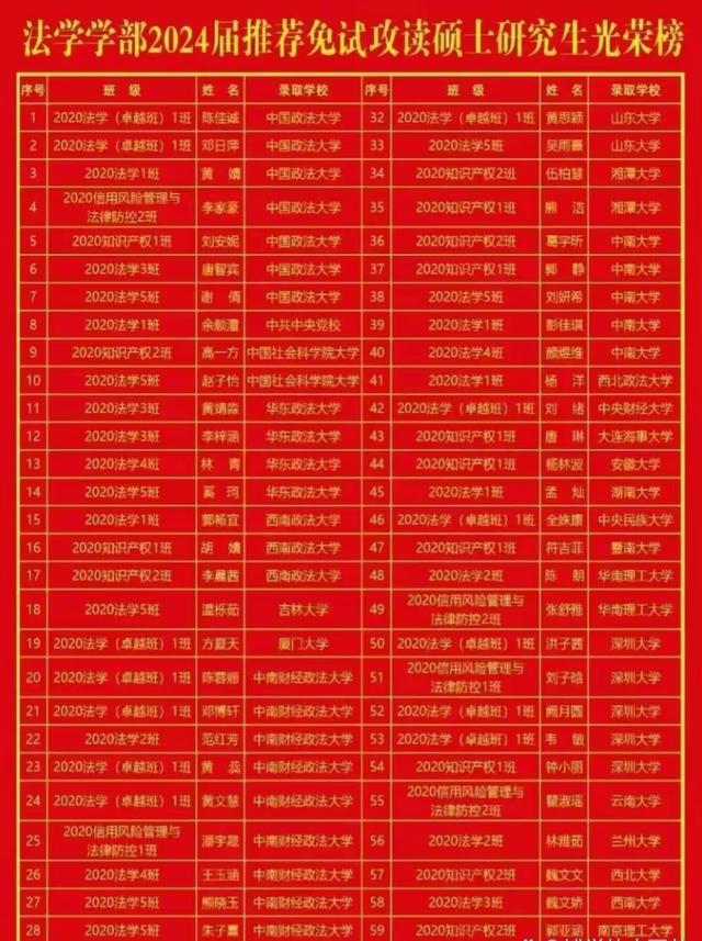 2022年江西高考分數_2024年江西省高考分數線_今年江西省高考分數線