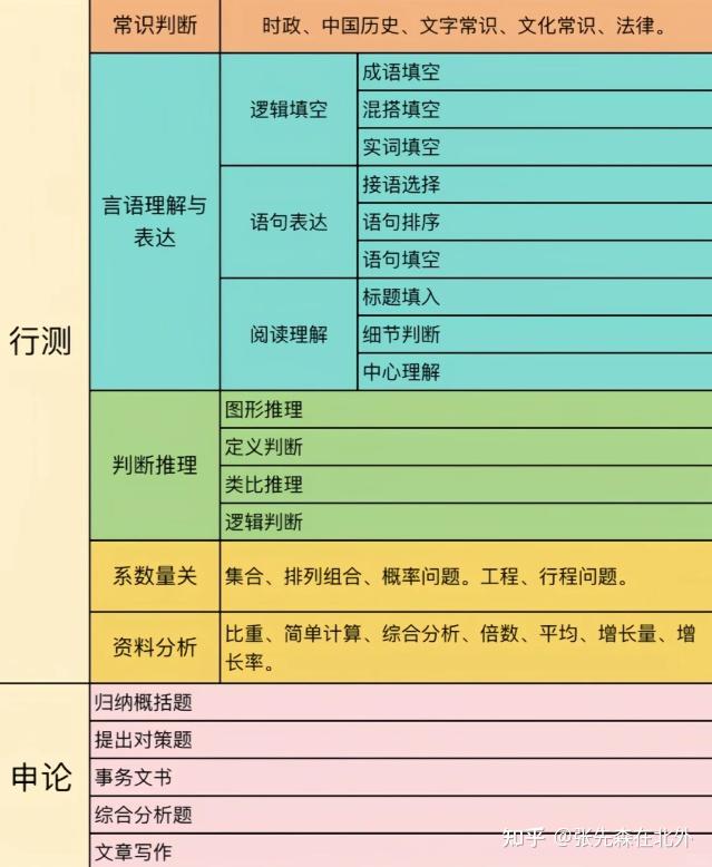 河北高考考幾天_河北高考天氣地圖出爐_河北考生適應(yīng)天津高考試卷嗎