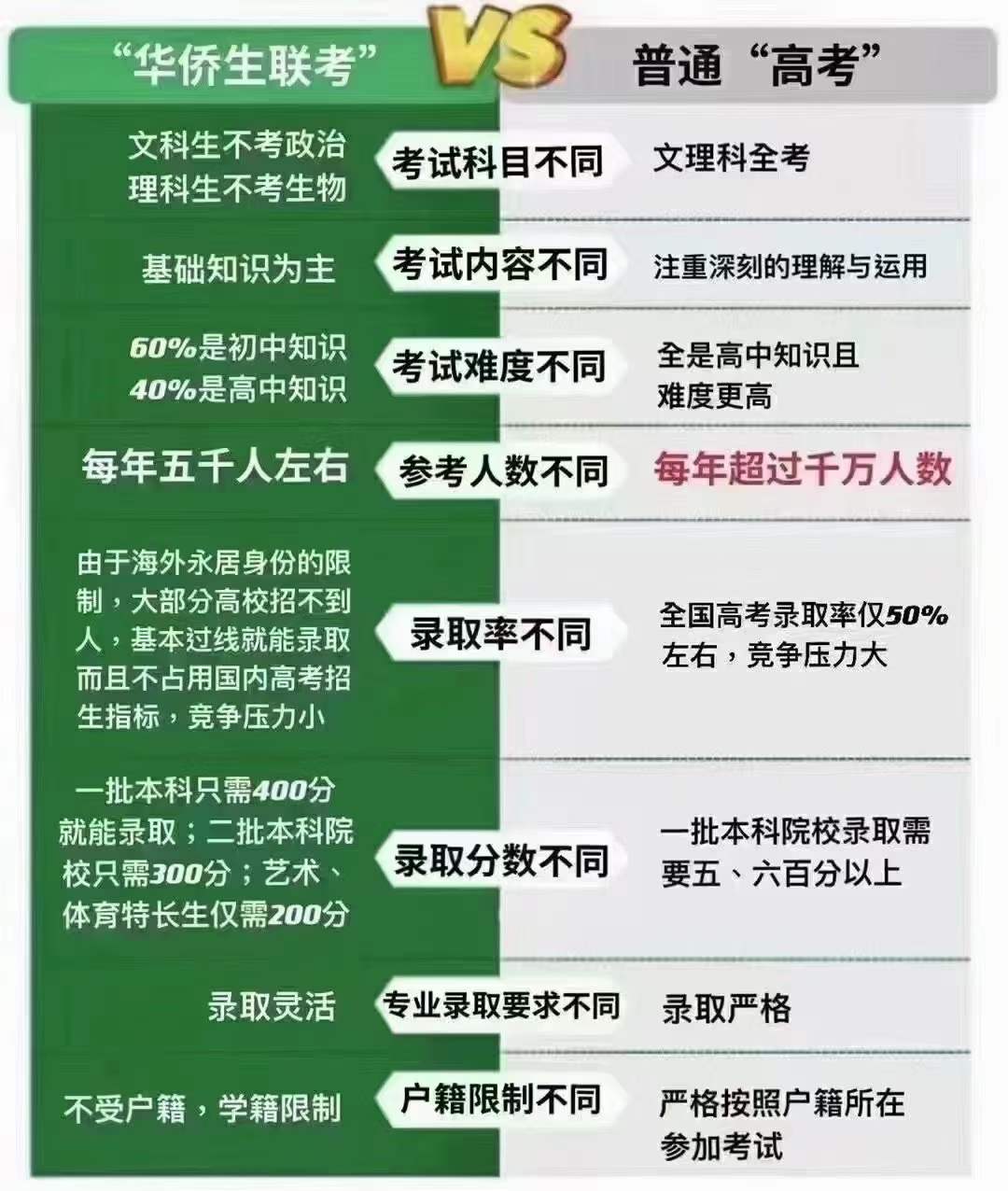 新高考復讀2年_新高考要復讀必須兩年 這是真的嗎_高考復讀2年