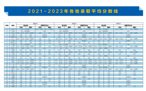 海南體育專業(yè)分數線_2024年海南體育職業(yè)技術學院錄取分數線_海南體育類院校錄取分數線