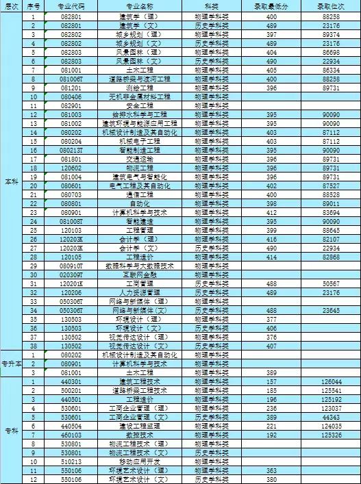 海南體育類院校錄取分數線_海南體育專業(yè)分數線_2024年海南體育職業(yè)技術學院錄取分數線