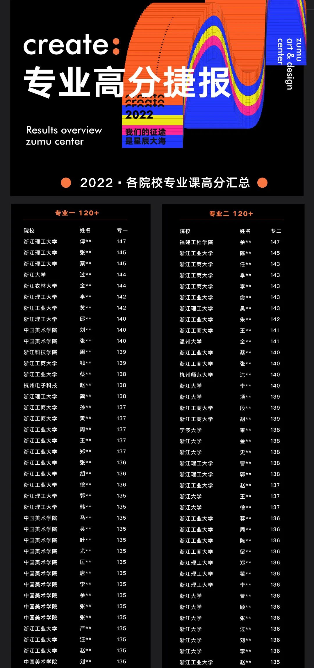 2023年浙江工商大學(xué)研究生院錄取分?jǐn)?shù)線_浙江工商2021錄取分?jǐn)?shù)線_浙江工商大學(xué)大學(xué)錄取分?jǐn)?shù)線
