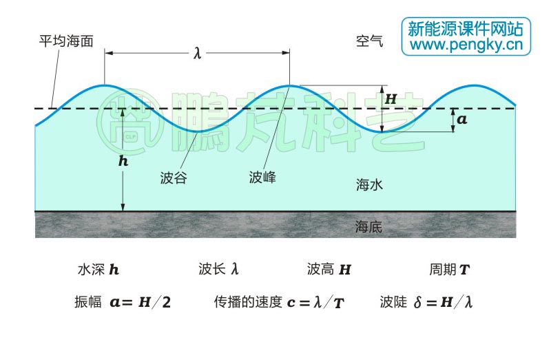 波浪號怎么在上面怎么打出來_波浪號用鍵盤怎么打_波浪號怎么打
