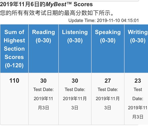 2014年自主招生錄取_廈大2019年自主招生錄取_2023年自主招生學校名單錄取分數線