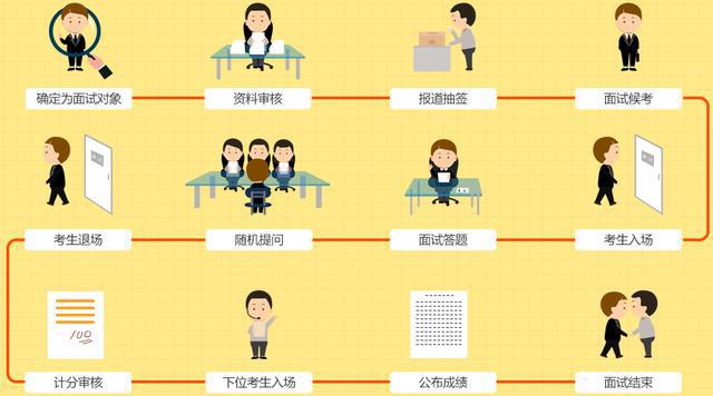 云南公務員查詢成績時間_云南省公務員往年成績查詢_2024年云南省公務員考試成績查詢