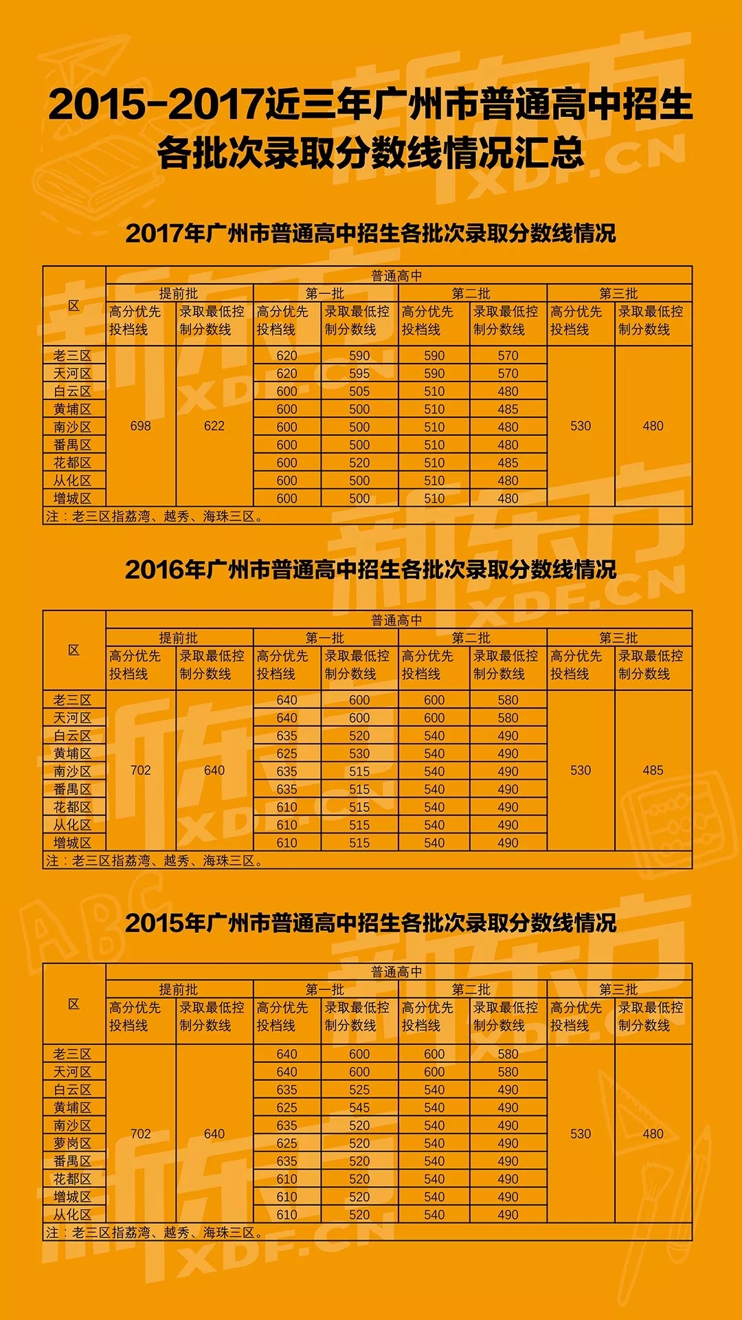 202o年山西高考分?jǐn)?shù)線_山西2024高考分?jǐn)?shù)線_山西202年高考分?jǐn)?shù)線