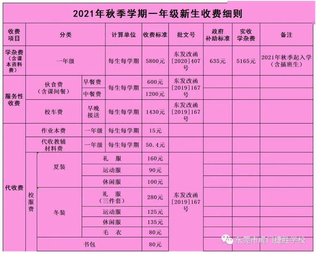 封閉學(xué)校一個(gè)學(xué)期的學(xué)費(fèi)_封閉式學(xué)校費(fèi)用_全封閉式學(xué)校一年學(xué)費(fèi)