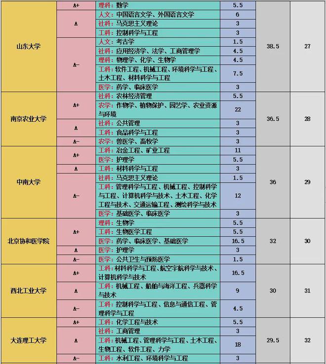 山西大學(xué)排名_山西排名大學(xué)有哪幾所_山西排名大學(xué)有哪些