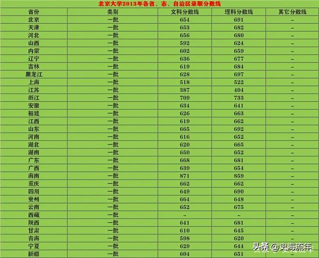 杭州電子科技大學錄取信息_2024年杭州電子科技大學信息工程學院錄取分數線_杭州電子科技大學專業錄取線