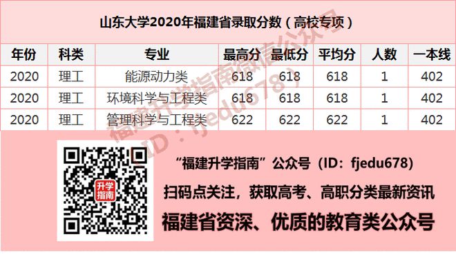 焦作師范專科分數線2018_2024年焦作師范高等專科學校錄取分數線_焦作師范專科學校錄取分數線