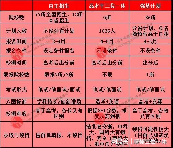 分?jǐn)?shù)山西二本線是多少_山西二本線分?jǐn)?shù)2021_山西二本分?jǐn)?shù)線