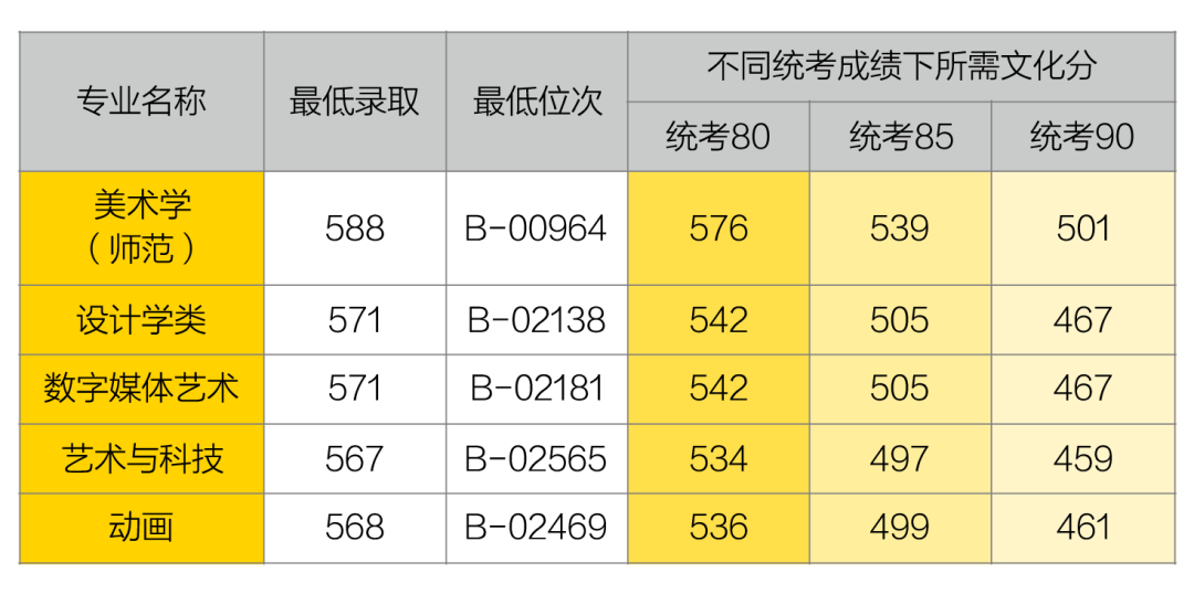杭州學(xué)院2020年錄取分?jǐn)?shù)線_浙江杭州學(xué)院分?jǐn)?shù)線_2024年杭州科技職業(yè)技術(shù)學(xué)院錄取分?jǐn)?shù)線