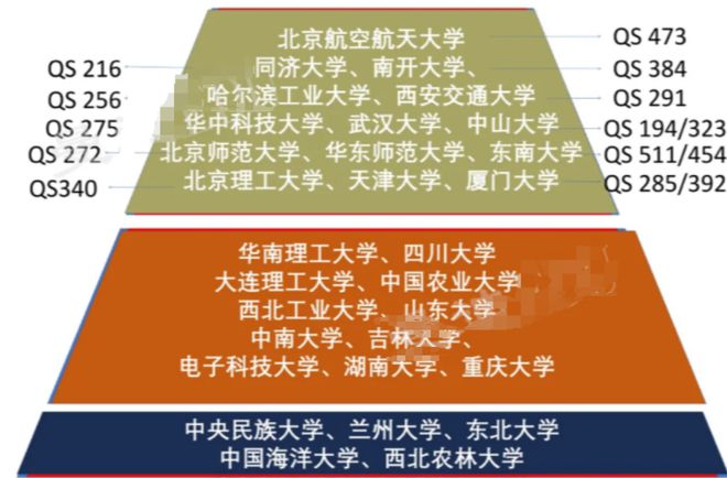 全國(guó)本科院校數(shù)量排名_全國(guó)一本院校_全國(guó)本科學(xué)校名單