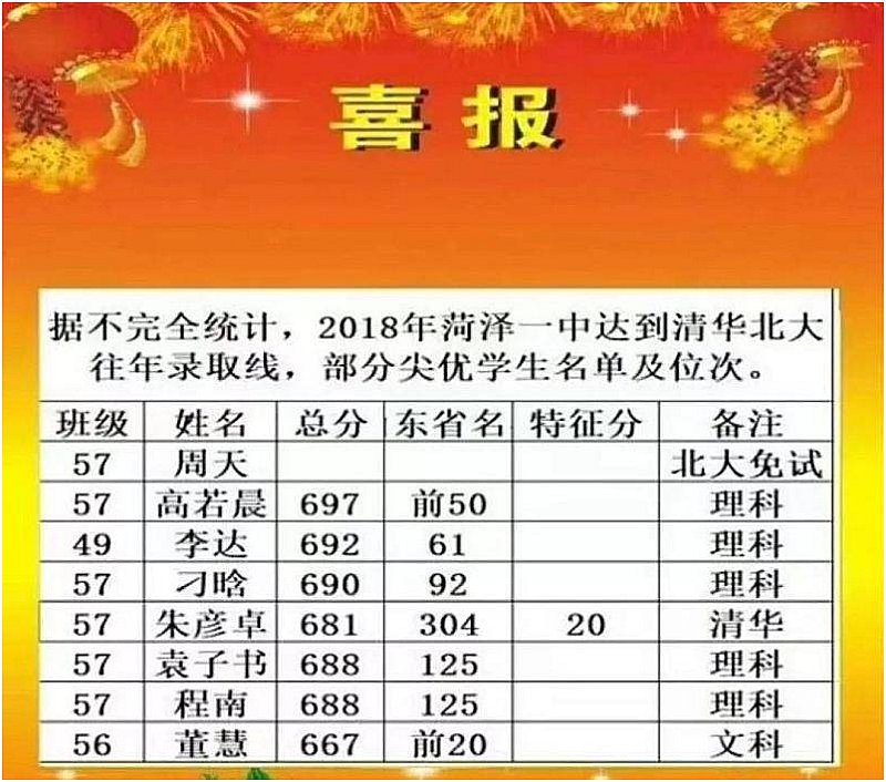 全國(guó)一本院校_全國(guó)本科學(xué)校名單_全國(guó)本科院校數(shù)量排名