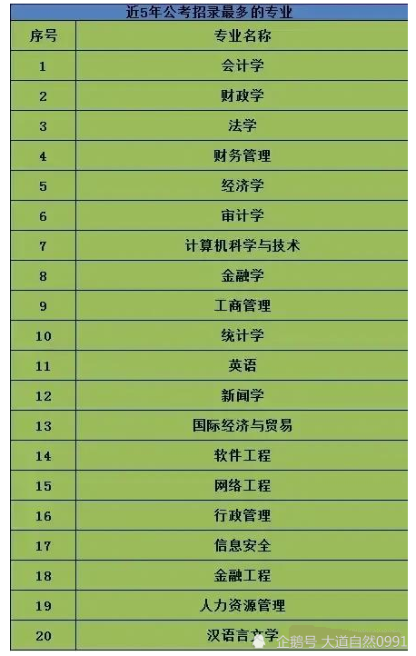 考公務員適合的專業_什么專業適合考公務員_公務員考適合專業的崗位