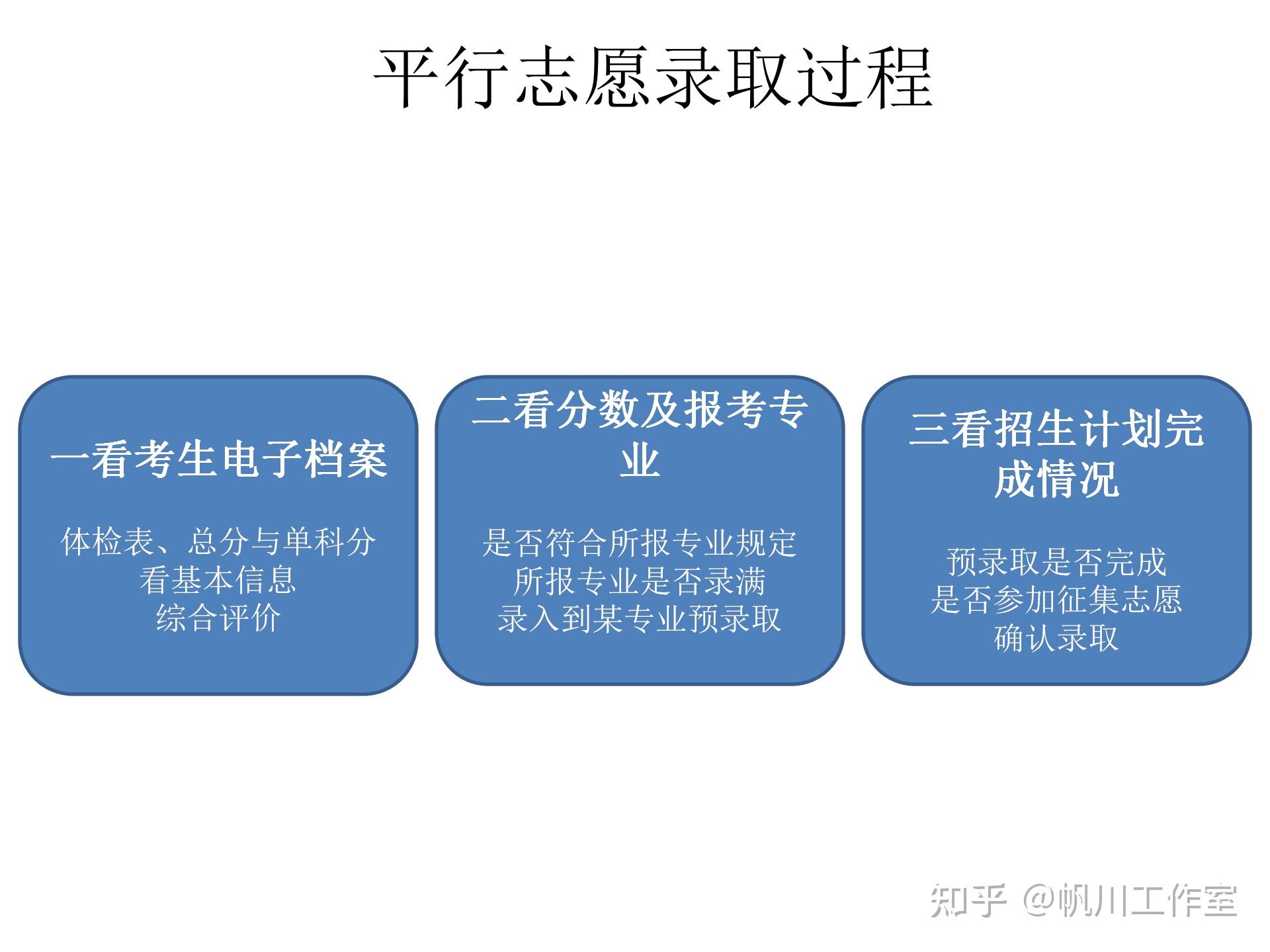 高考平行志愿是什么意思_平行志愿高考意思是什么_平行志愿是新高考嗎