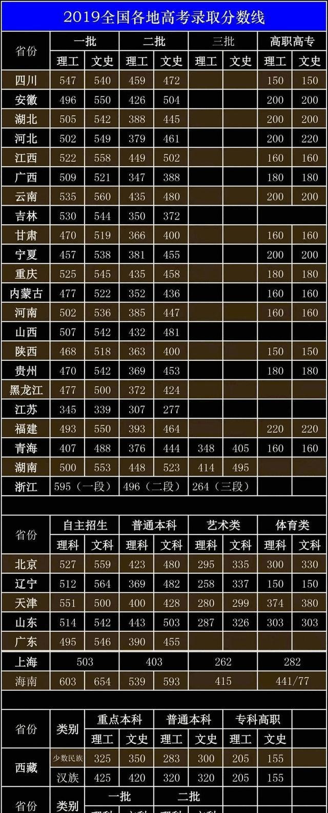 沈陽工程學院2024年錄取分數線_2021年沈陽工程學院分數線_沈陽工程學院最低錄取分數線