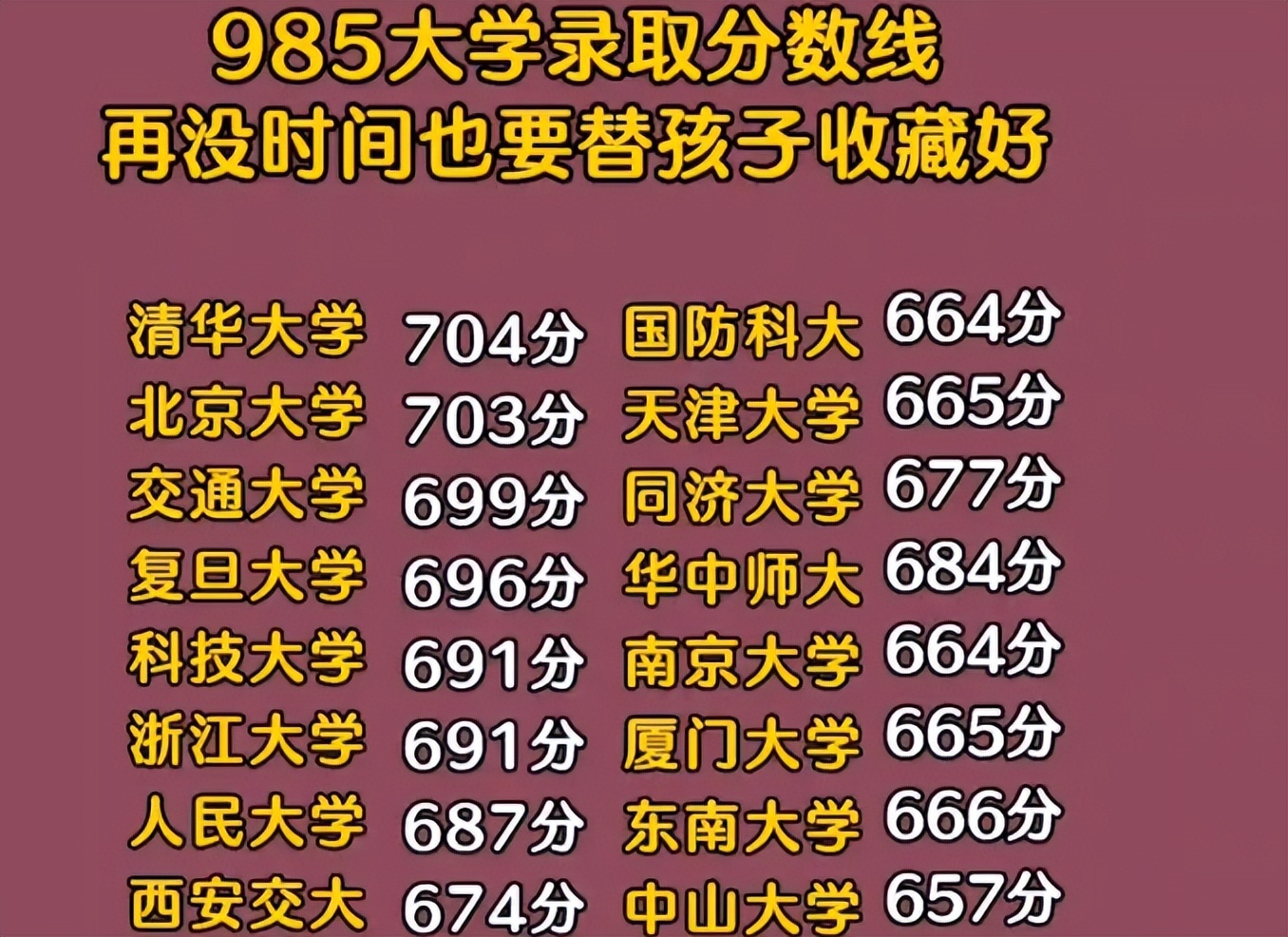 單招是按分?jǐn)?shù)線錄取嗎_單招分?jǐn)?shù)線是什么意思_單招分?jǐn)?shù)線通常是多少