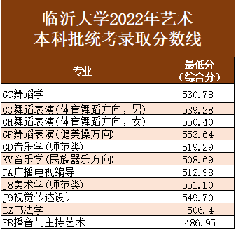 北京電影的分數線_2023年北京電影學院招生網錄取分數線_北京電影學院校定分數線
