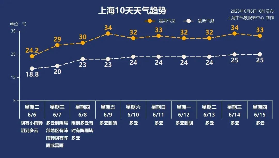 高考每年日期_高考是每年的幾月幾號_每年高考是幾月幾號到幾號