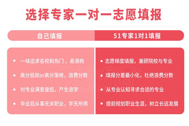 高考自愿填報表_高考報考自愿表_自愿填報高考表怎么填