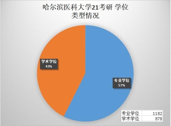 臨床醫學基礎知識與技能證書_臨床醫學基礎知識_臨床醫學基礎知識包括哪些
