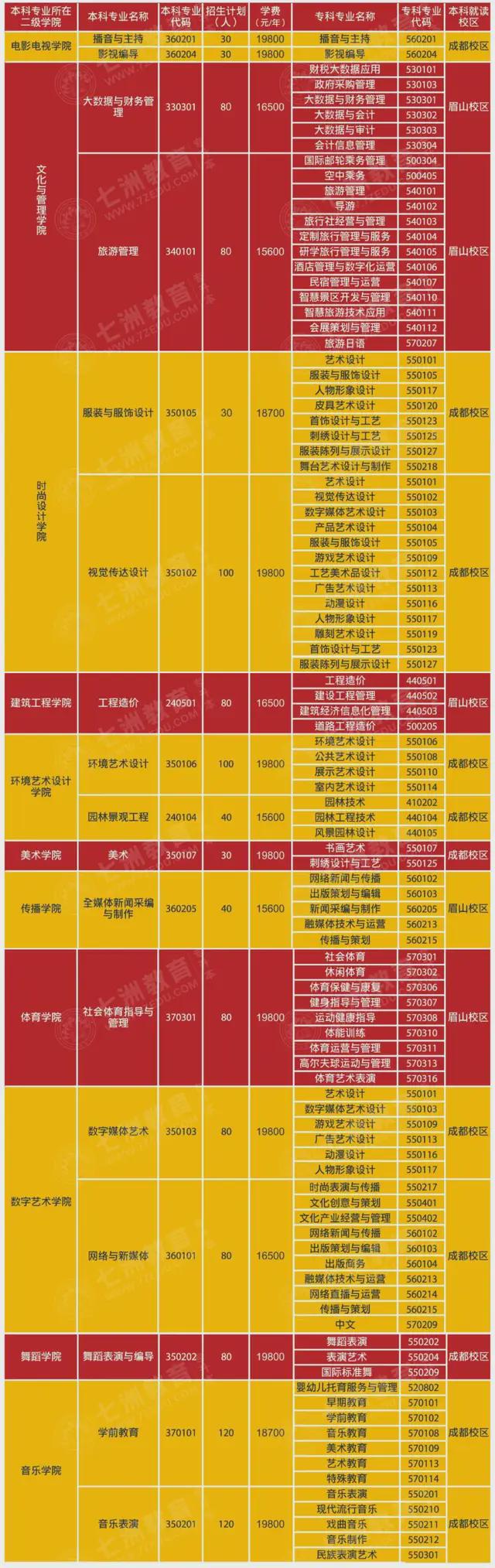 成都的職業(yè)技術(shù)學(xué)校_成都職業(yè)學(xué)校技術(shù)學(xué)校_成都職業(yè)學(xué)校技術(shù)學(xué)校招生